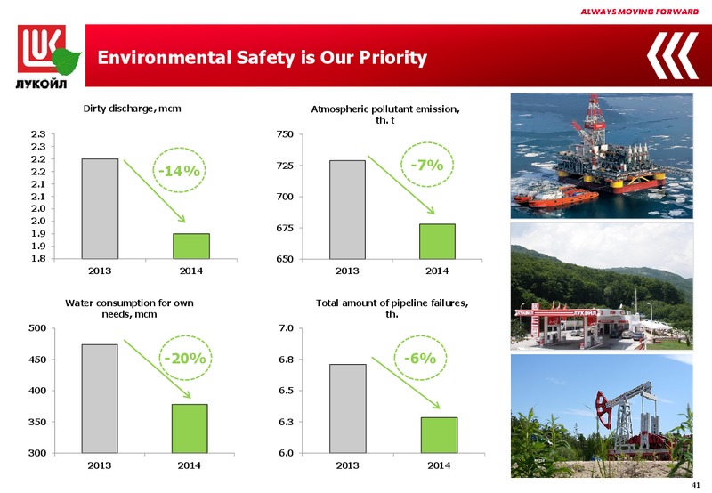 2014 FINANCIAL RESULTS – LUKOIL – slide 40