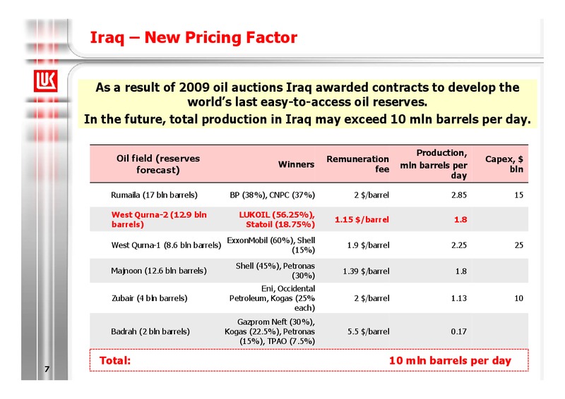 2009 FINANCIAL RESULTS – LUKOIL – slide 7