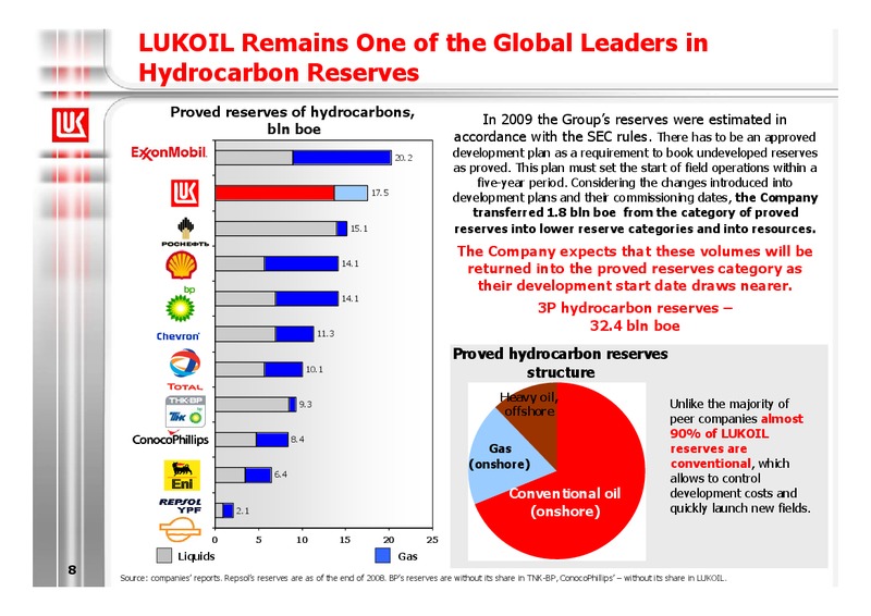 2009 FINANCIAL RESULTS – LUKOIL – slide 8
