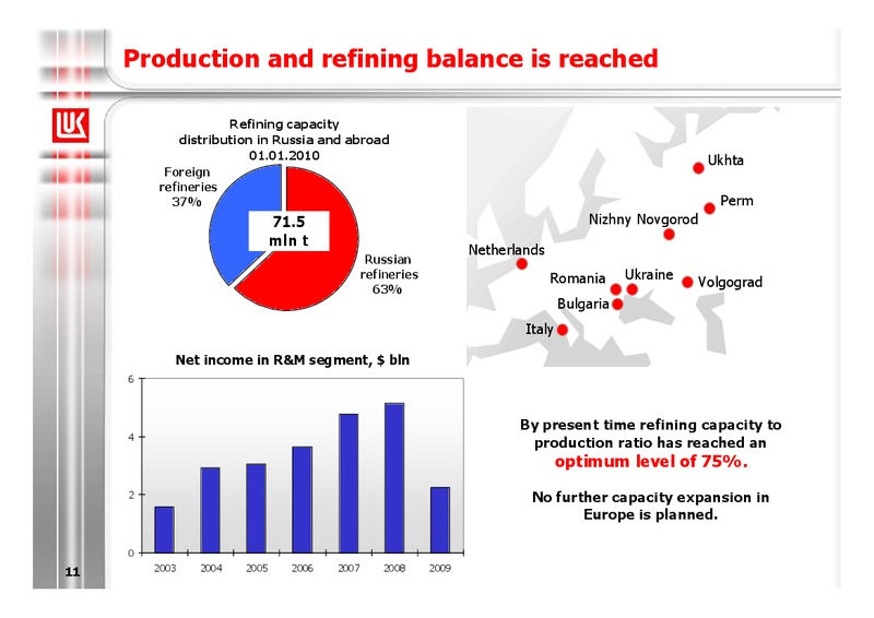 2009 FINANCIAL RESULTS – LUKOIL – slide 11