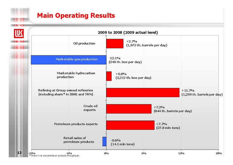 2009 FINANCIAL RESULTS – LUKOIL – slide 13