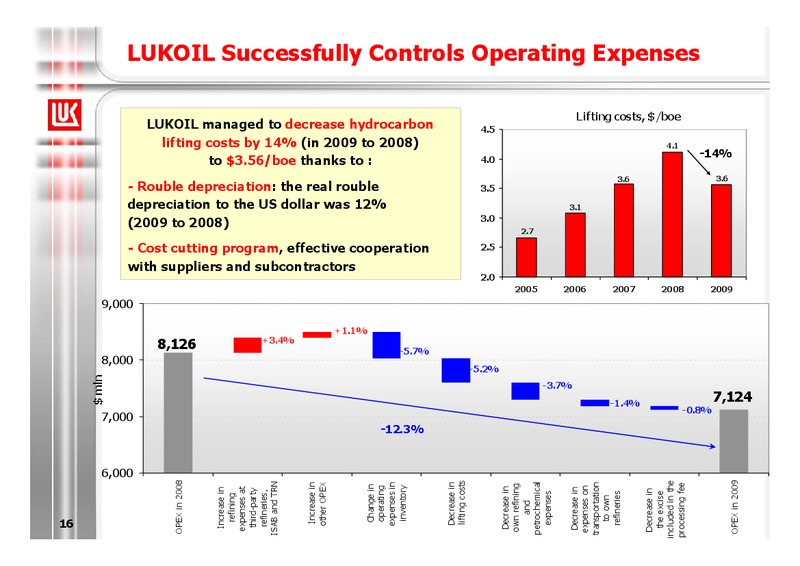 2009 FINANCIAL RESULTS – LUKOIL – slide 16
