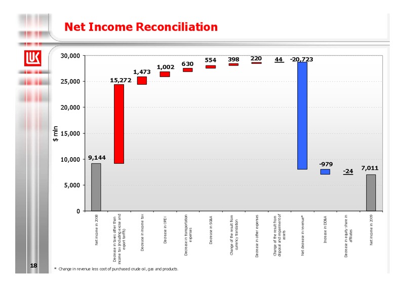 2009 FINANCIAL RESULTS – LUKOIL – slide 18