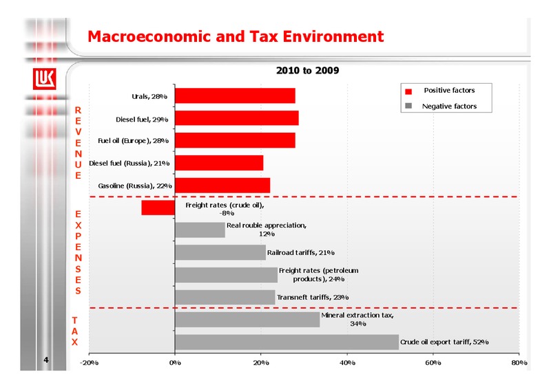 2010 EARNINGS CALL – LUKOIL – slide 4