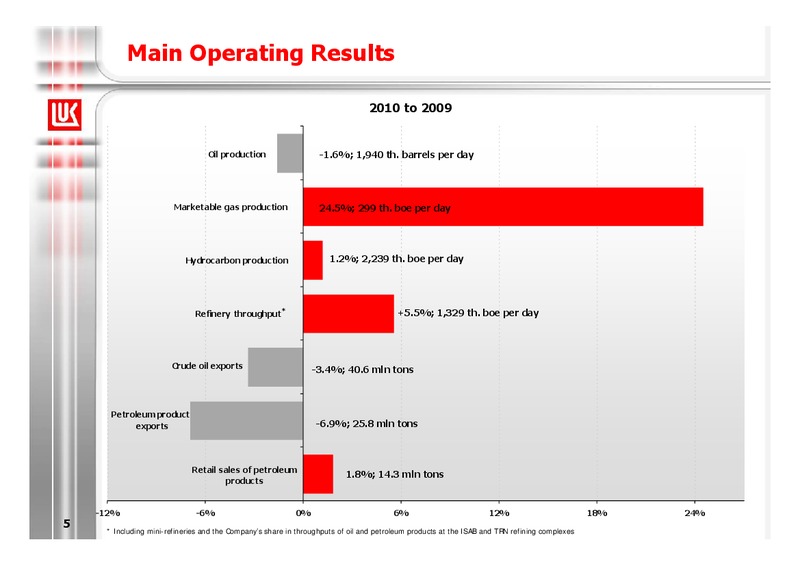 2010 EARNINGS CALL – LUKOIL – slide 5