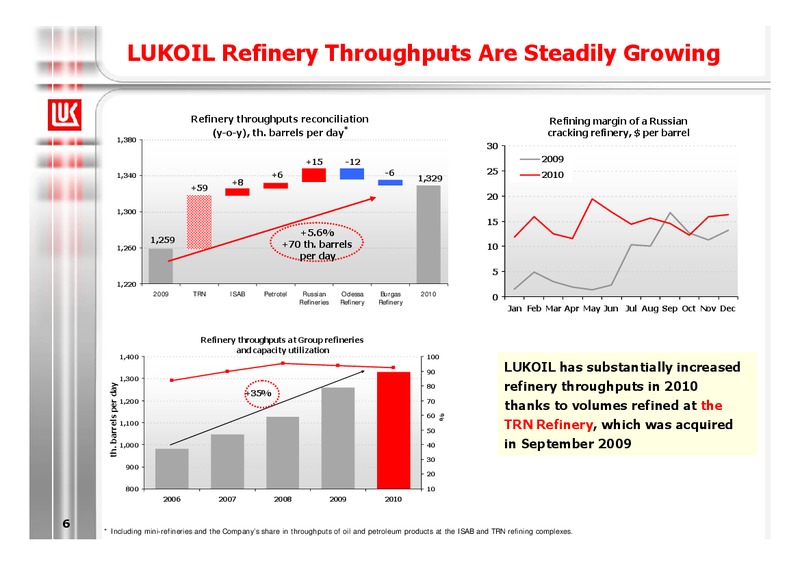 2010 EARNINGS CALL – LUKOIL – slide 6
