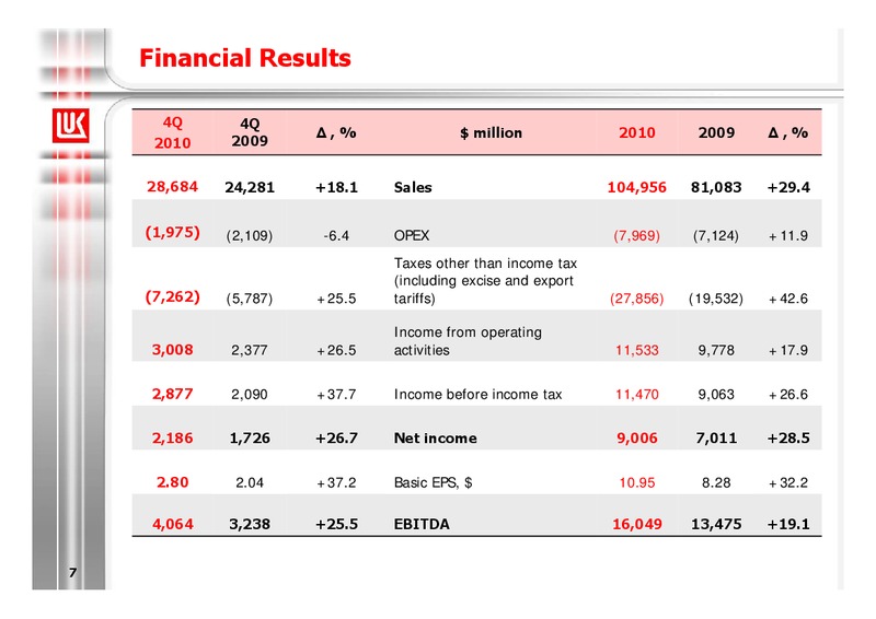 2010 EARNINGS CALL – LUKOIL – slide 7