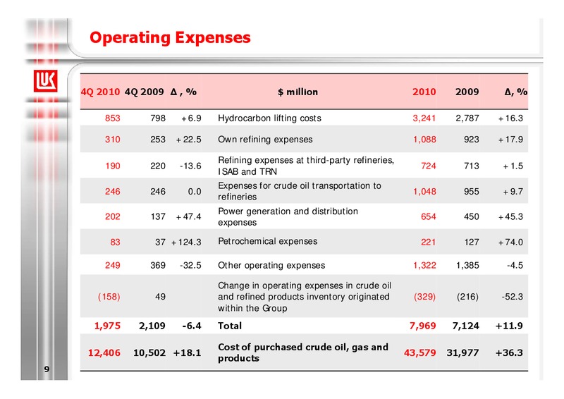 2010 EARNINGS CALL – LUKOIL – slide 9