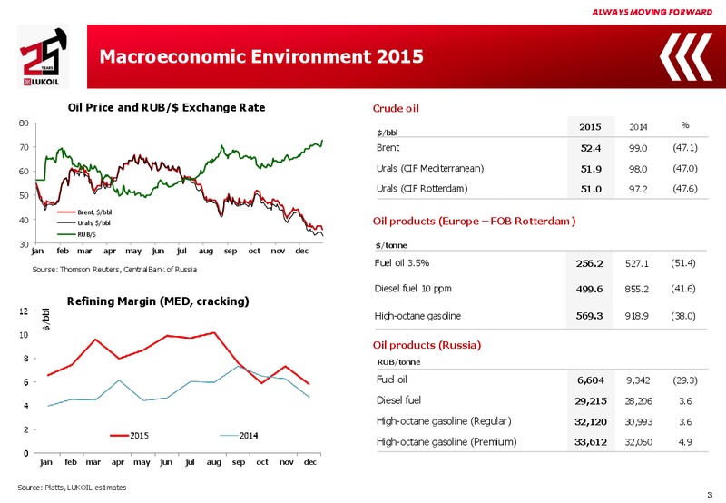 2015 Financial Results – LUKOIL – slide 2