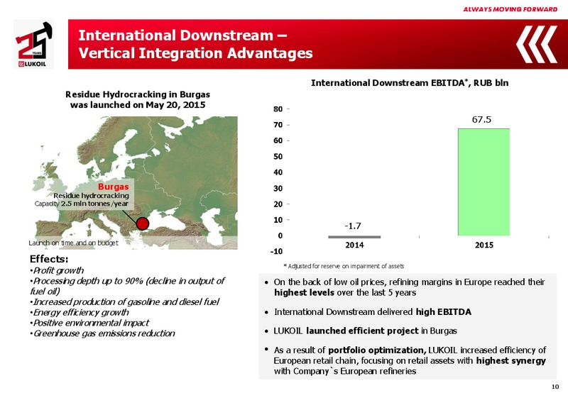 2015 Financial Results – LUKOIL – slide 9