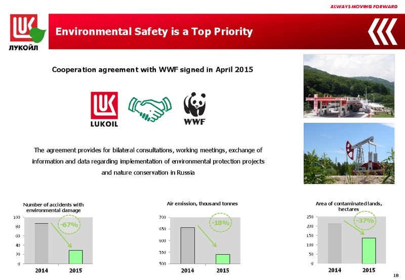 2015 Financial Results – LUKOIL – slide 17