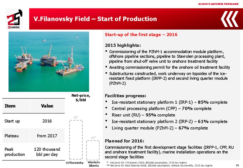 2015 Financial Results – LUKOIL – slide 30