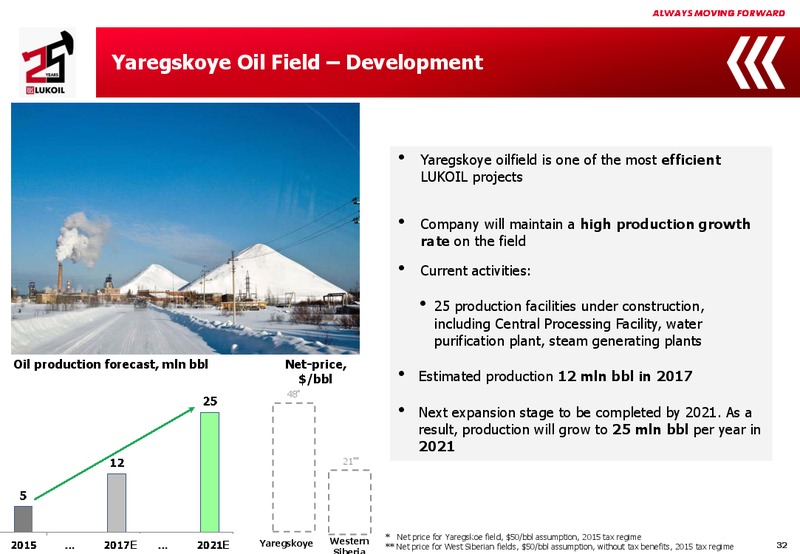 2015 Financial Results – LUKOIL – slide 31