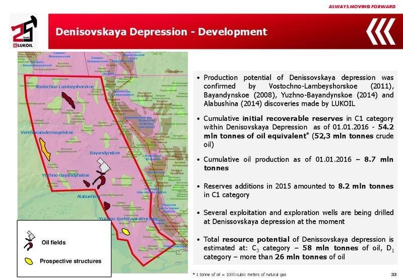2015 Financial Results – LUKOIL – slide 32