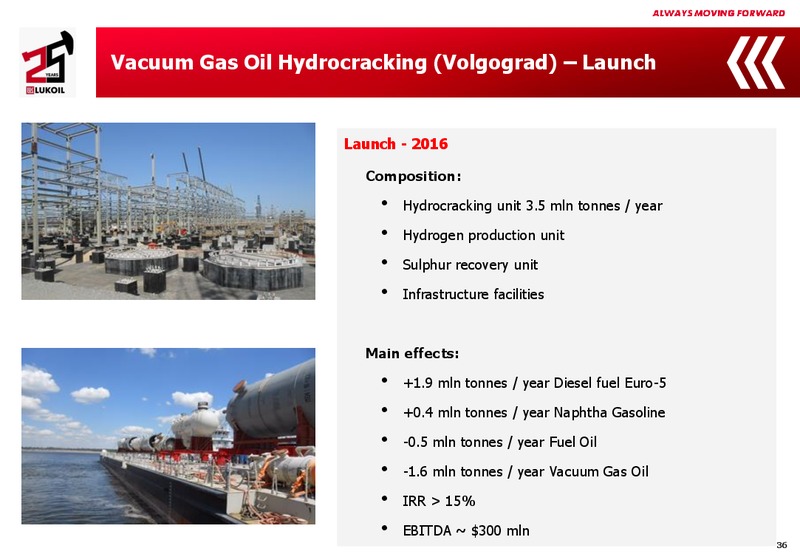2015 Financial Results – LUKOIL – slide 35