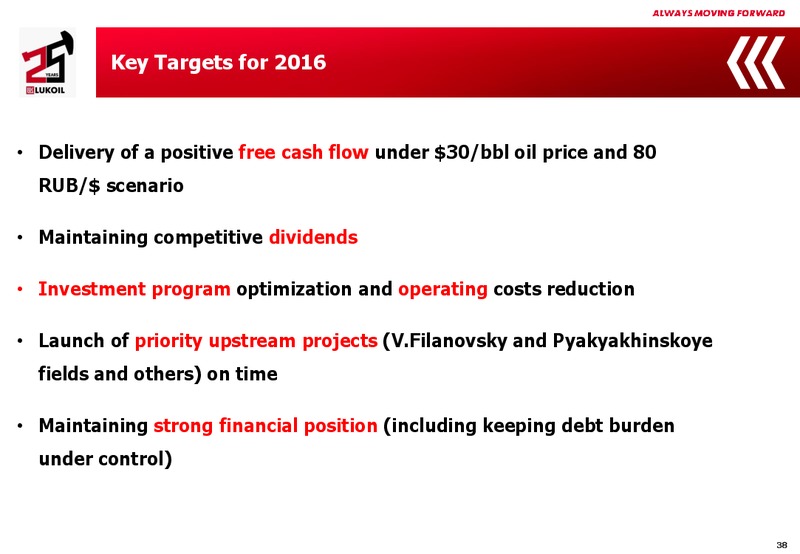 2015 Financial Results – LUKOIL – slide 37