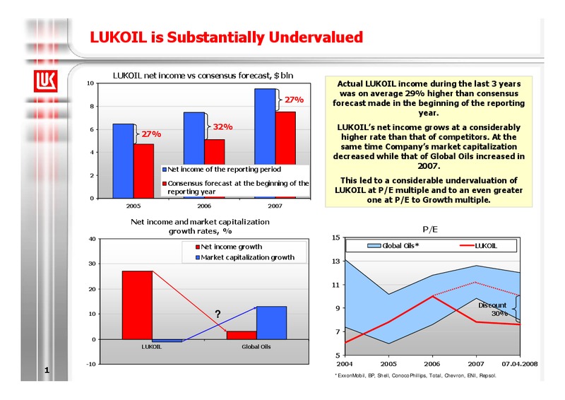 2007 FINANCIAL RESULTS – LUKOIL – slide 2