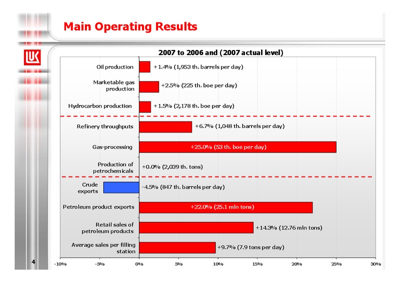 2007 FINANCIAL RESULTS – LUKOIL – slide 5