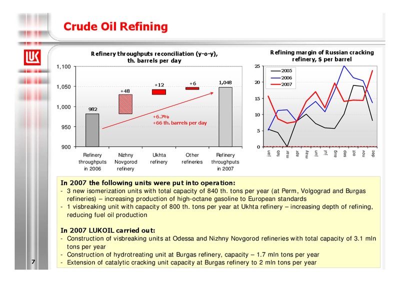2007 FINANCIAL RESULTS – LUKOIL – slide 8