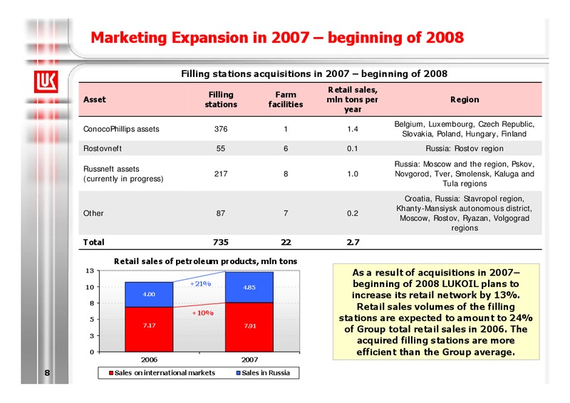 2007 FINANCIAL RESULTS – LUKOIL – slide 9