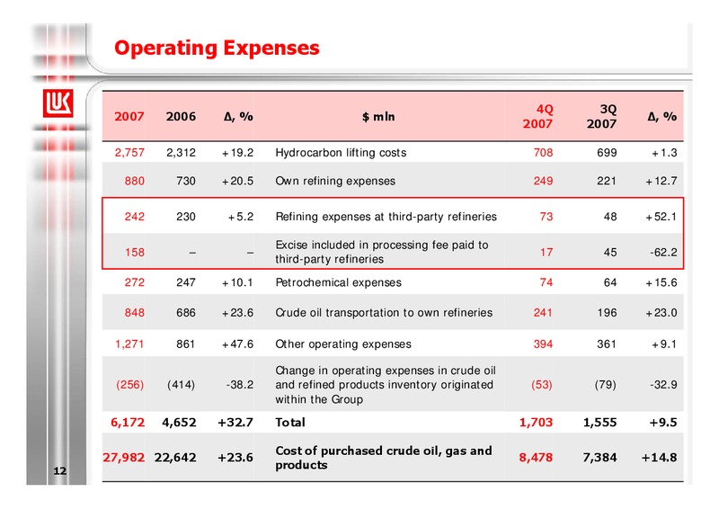 2007 FINANCIAL RESULTS – LUKOIL – slide 13