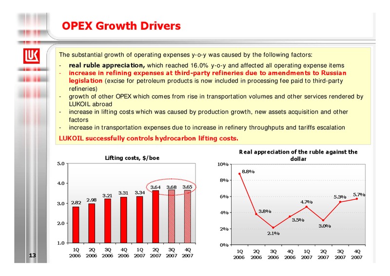 2007 FINANCIAL RESULTS – LUKOIL – slide 14