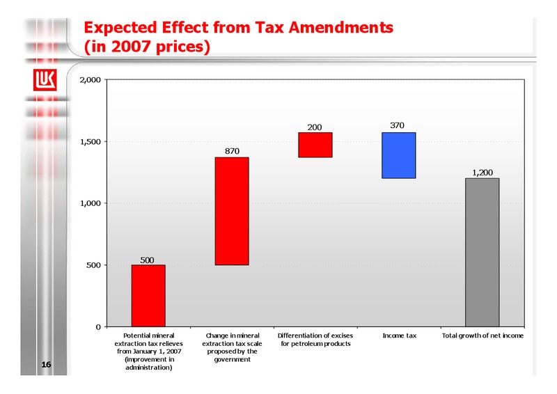 2007 FINANCIAL RESULTS – LUKOIL – slide 17