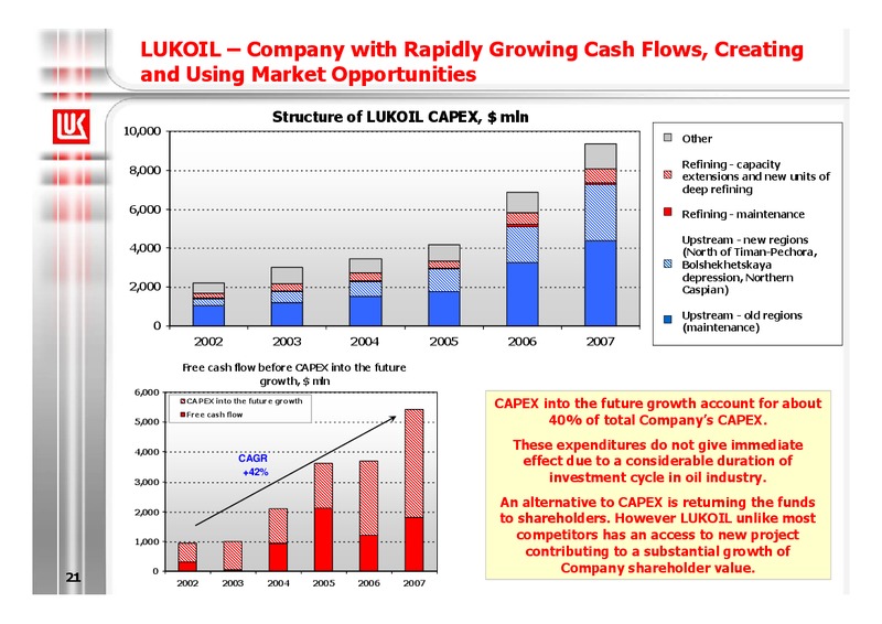 2007 FINANCIAL RESULTS – LUKOIL – slide 22