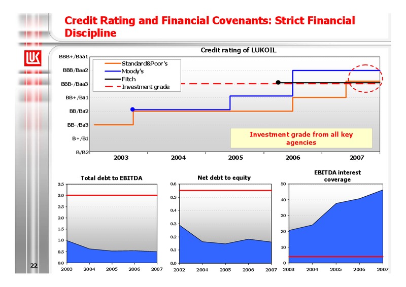 2007 FINANCIAL RESULTS – LUKOIL – slide 23
