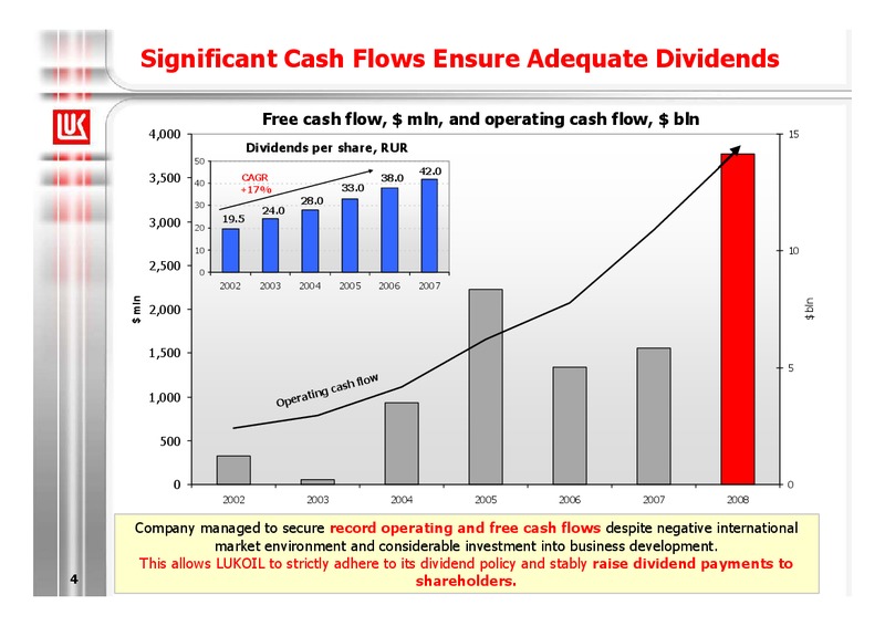 2008 FINANCIAL RESULTS – LUKOIL – slide 4