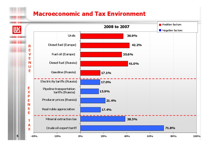 2008 FINANCIAL RESULTS – LUKOIL – slide 5