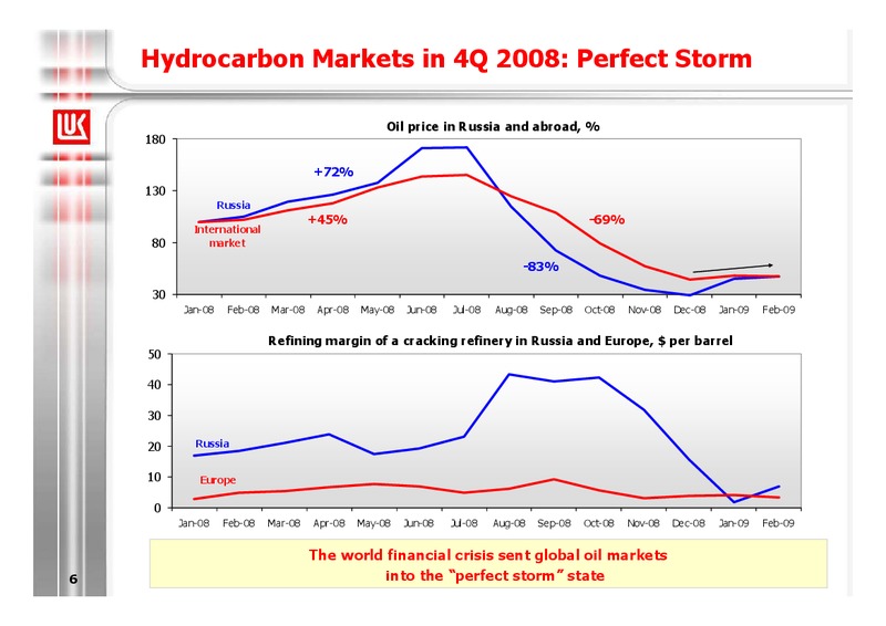 2008 FINANCIAL RESULTS – LUKOIL – slide 6