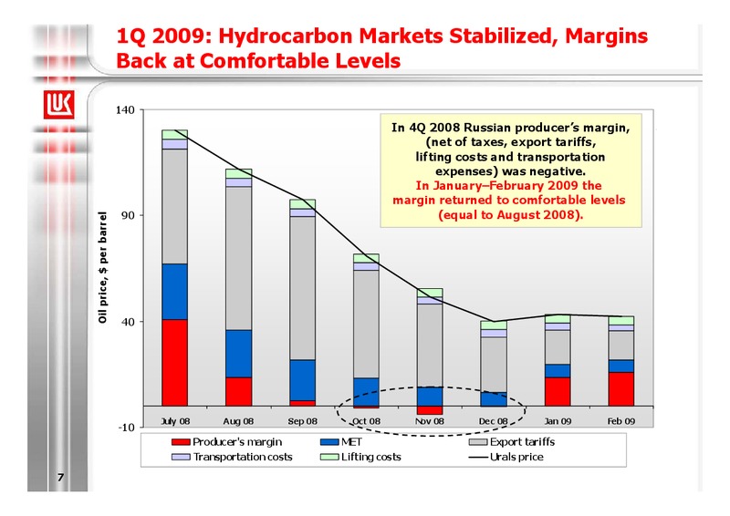 2008 FINANCIAL RESULTS – LUKOIL – slide 7