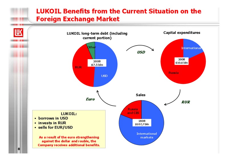 2008 FINANCIAL RESULTS – LUKOIL – slide 8