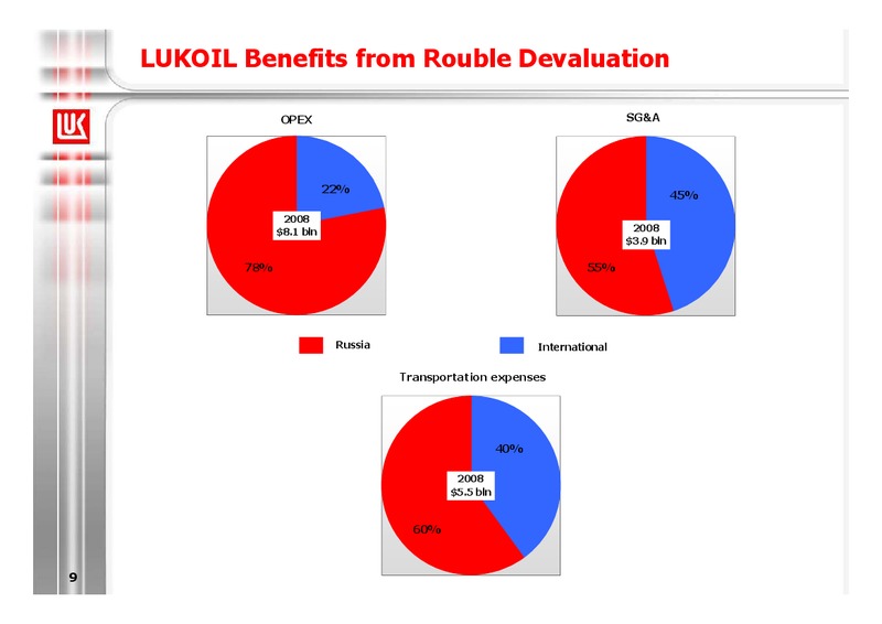 2008 FINANCIAL RESULTS – LUKOIL – slide 9