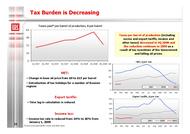2008 FINANCIAL RESULTS – LUKOIL – slide 11