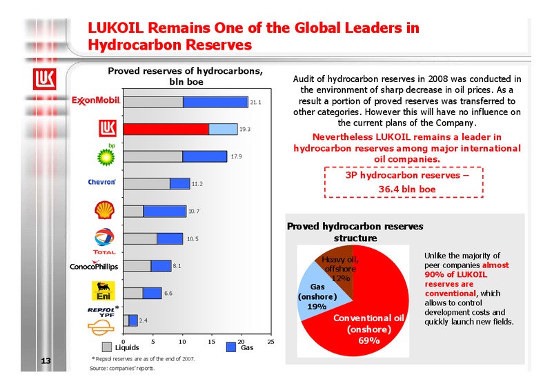 2008 FINANCIAL RESULTS – LUKOIL – slide 13