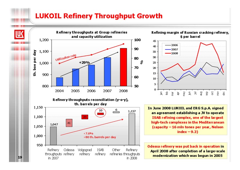 2008 FINANCIAL RESULTS – LUKOIL – slide 19