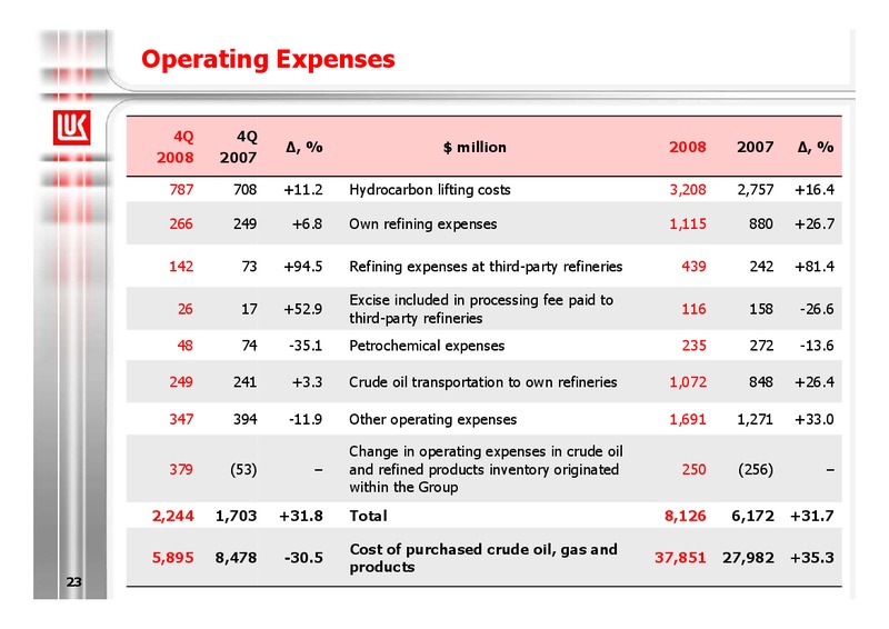 2008 FINANCIAL RESULTS – LUKOIL – slide 23