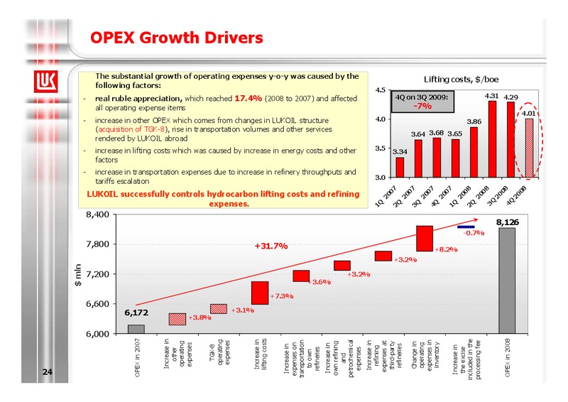 2008 FINANCIAL RESULTS – LUKOIL – slide 24
