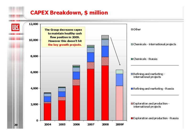2008 FINANCIAL RESULTS – LUKOIL – slide 29
