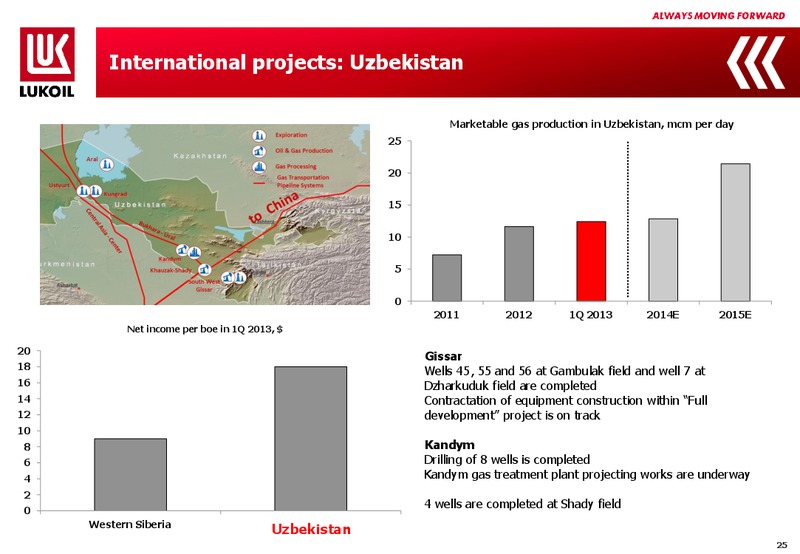 Q1 2013 FINANCIAL RESULTS – LUKOIL – slide 24