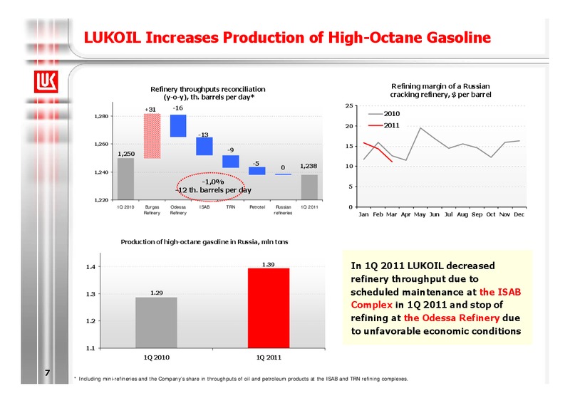 Q1 2011 EARNINGS CALL – LUKOIL – slide 7