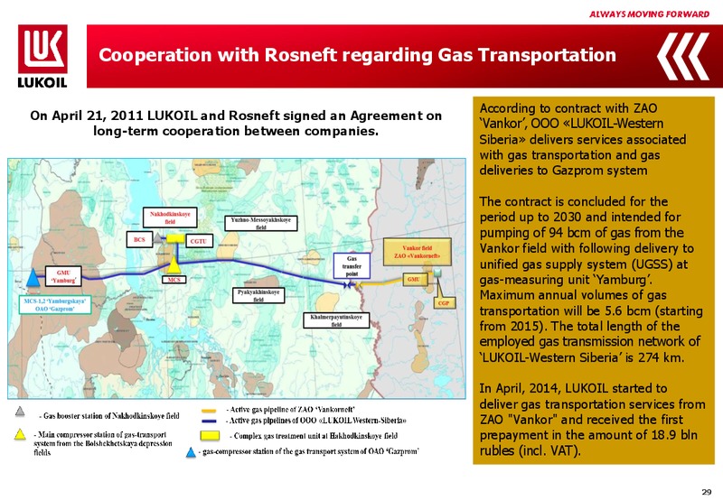 1Q 2014 Financial Results – LUKOIL – slide 28