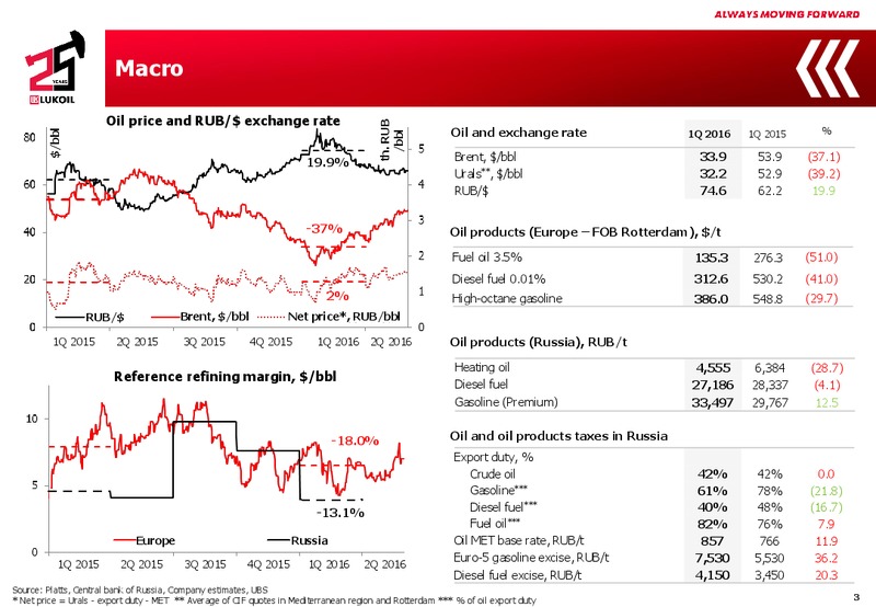 Q1 2016 Results – LUKOIL – slide 2
