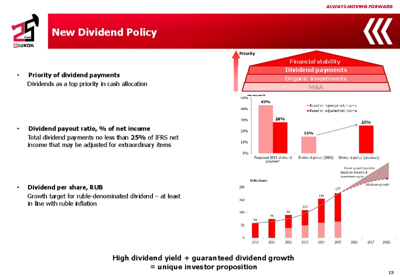 Q1 2016 Results – LUKOIL – slide 12