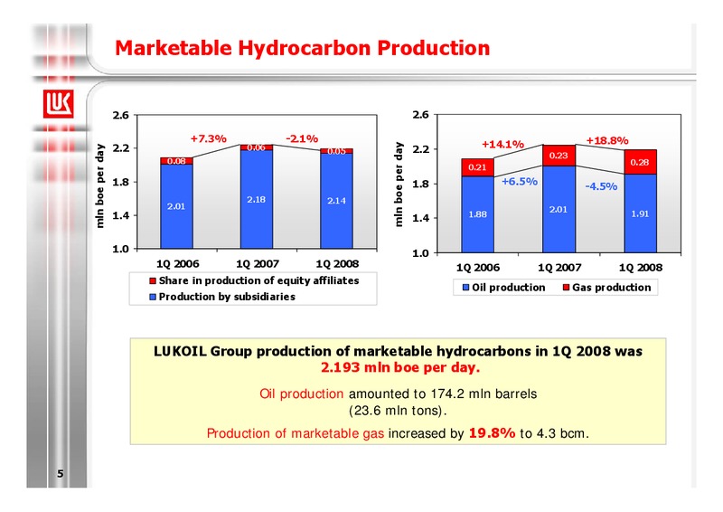 Q1 2008 FINANCIAL RESULTS – LUKOIL – slide 5