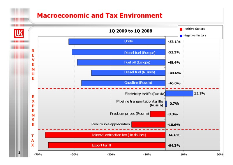 1Q 2009 RESULTS – LUKOIL – slide 3