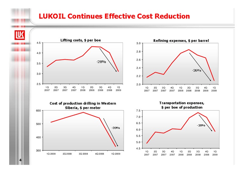 1Q 2009 RESULTS – LUKOIL – slide 4