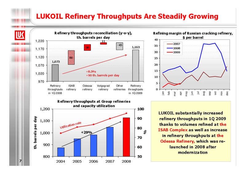 1Q 2009 RESULTS – LUKOIL – slide 7